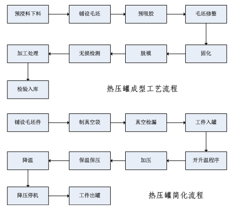 麻豆视频无码成型流程圖