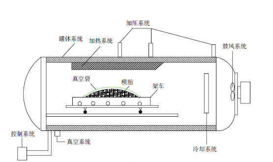 複合材料麻豆视频无码成型示意圖