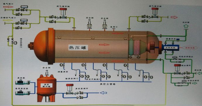真空麻豆视频无码固化方法有哪些