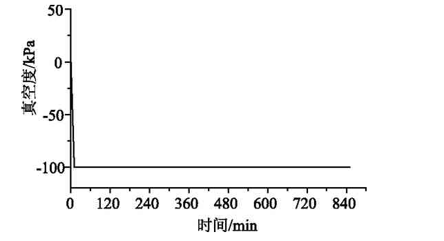 麻豆视频无码固化真空度曲線